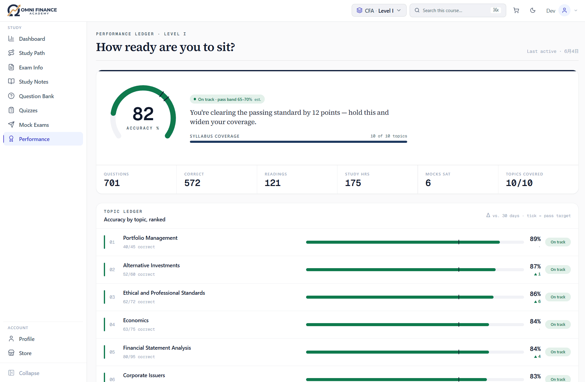Omni Finance Academy Performance screen