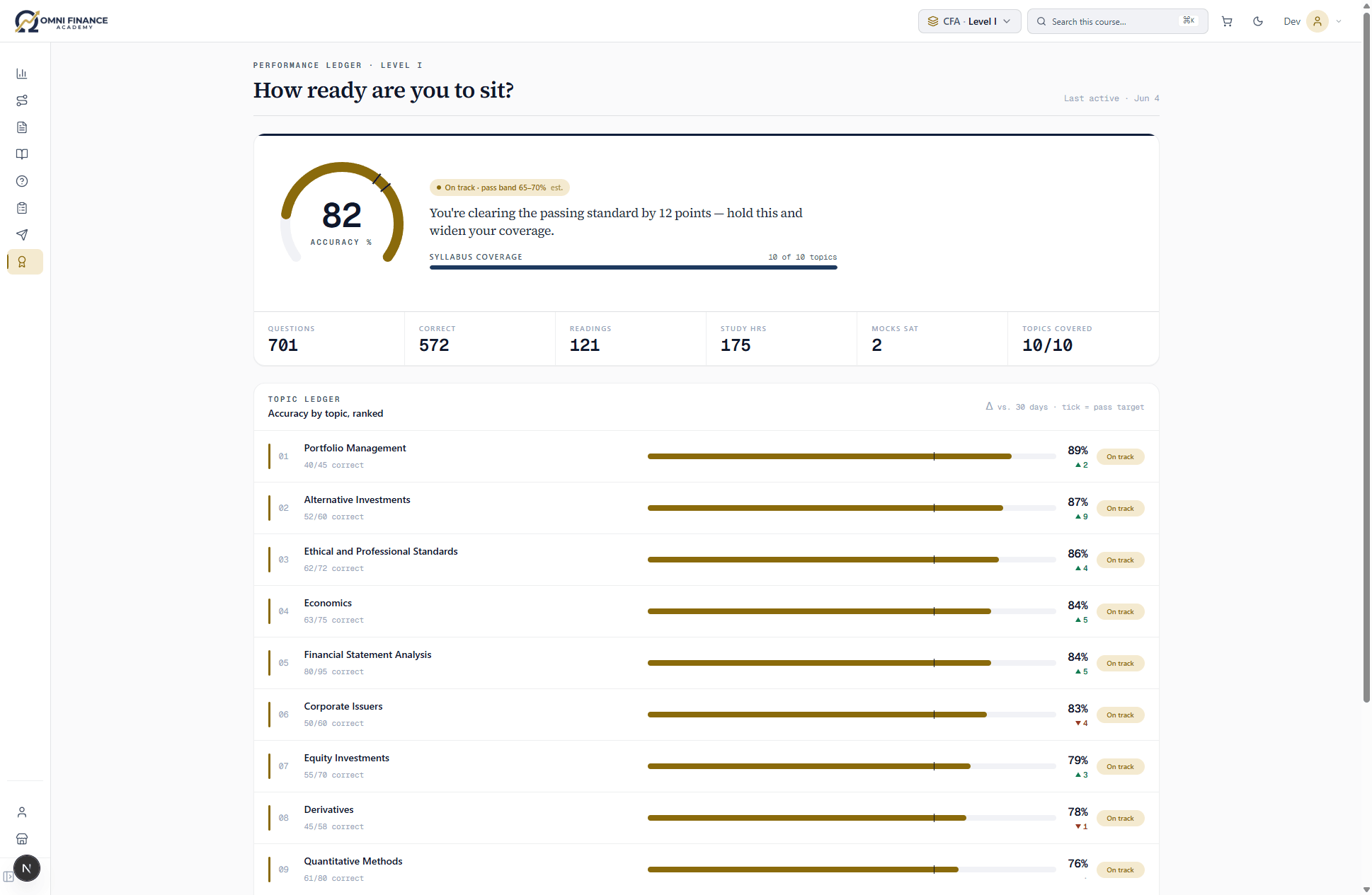 Omni Finance Academy Performance screen