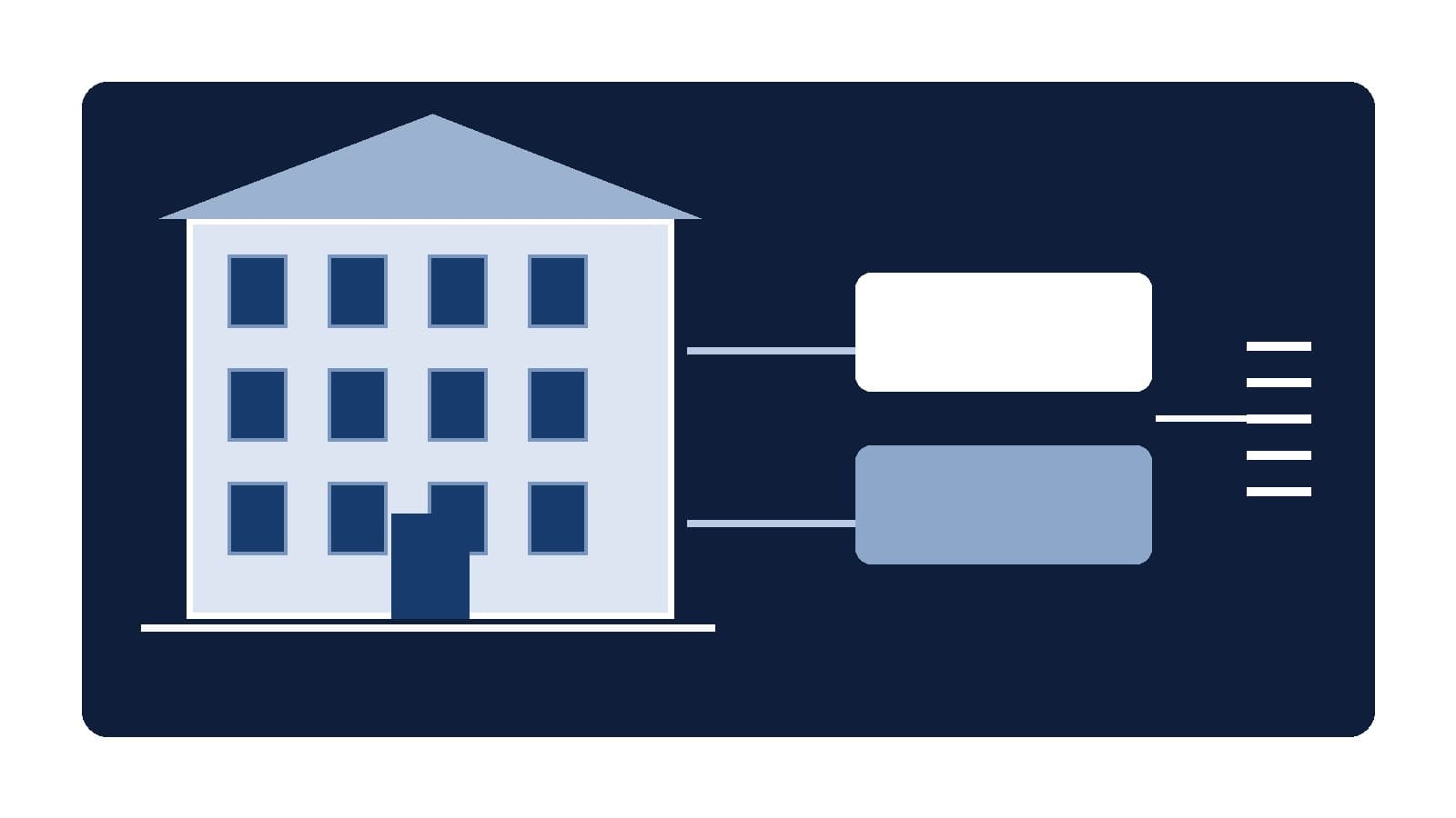 An unlabelled commercial building diagram with a secured debt layer, a residual equity layer and a separate listed share path.
