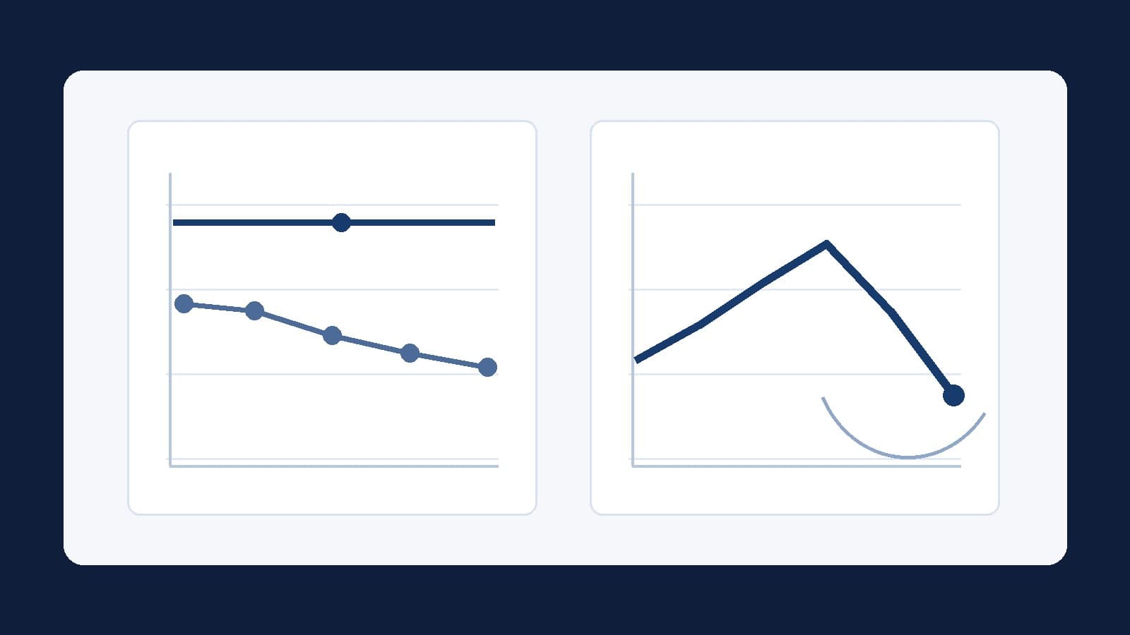 Two unlabelled financial charts on a white panel, one showing a fixed reference line above a falling path and the other a rise followed by a fall.